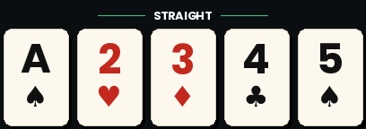 Straight — Five consecutive cards of different suits