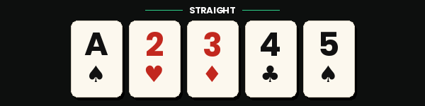 Straight — Five consecutive cards of different suits