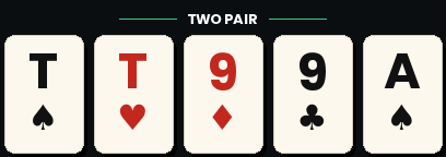 Two Pair — Two different pairs plus a kicker
