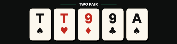 Two Pair — Two different pairs plus a kicker
