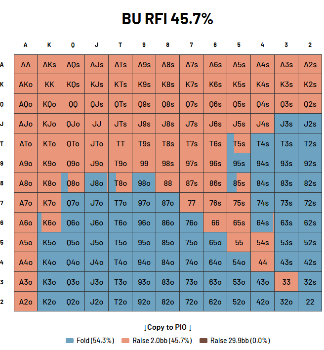 Button opening range at 30bb on the bubble with equal stacks showing 45.7% RFI