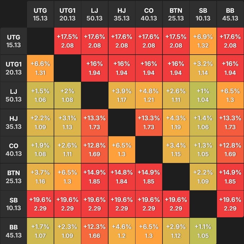 GTOWizard Bubble Factors and Risk Premiums near ITM