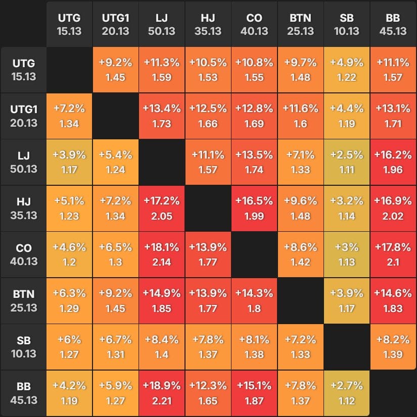 GTOWizard Bubble Factors and Risk Premiums at Final Table