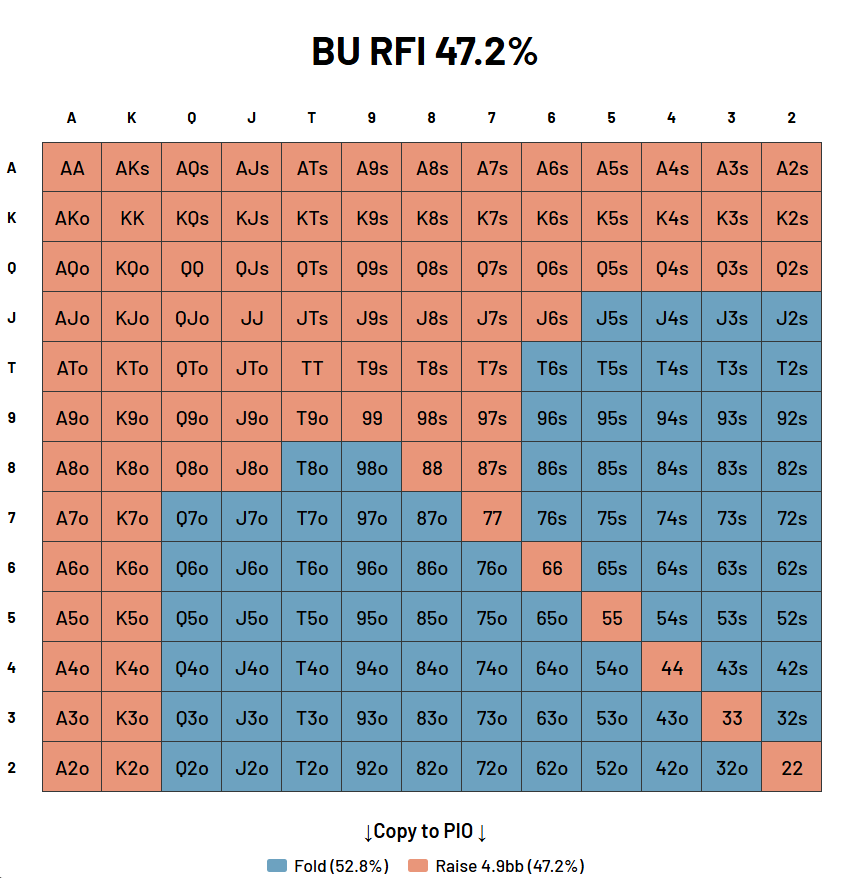 push fold mtt strategy