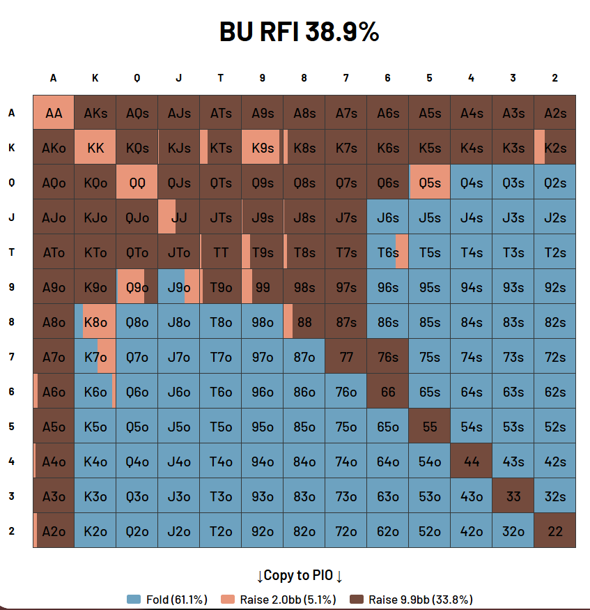 10 bb all in fold mtt shove strategy