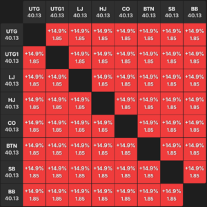ICM in Poker: Bubble Factor, Risk Premium, and Strategy