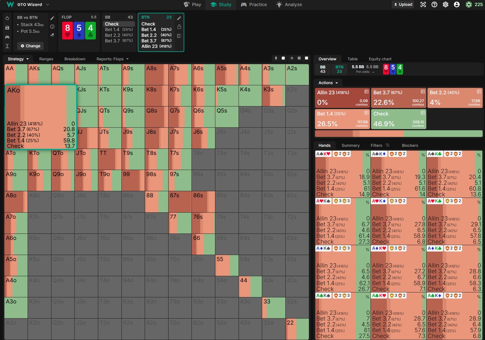 ICM-adjusted c-bet strategy on 854 rainbow showing small bets increasing to 26.5 percent and large bets decreasing to 22.6 percent