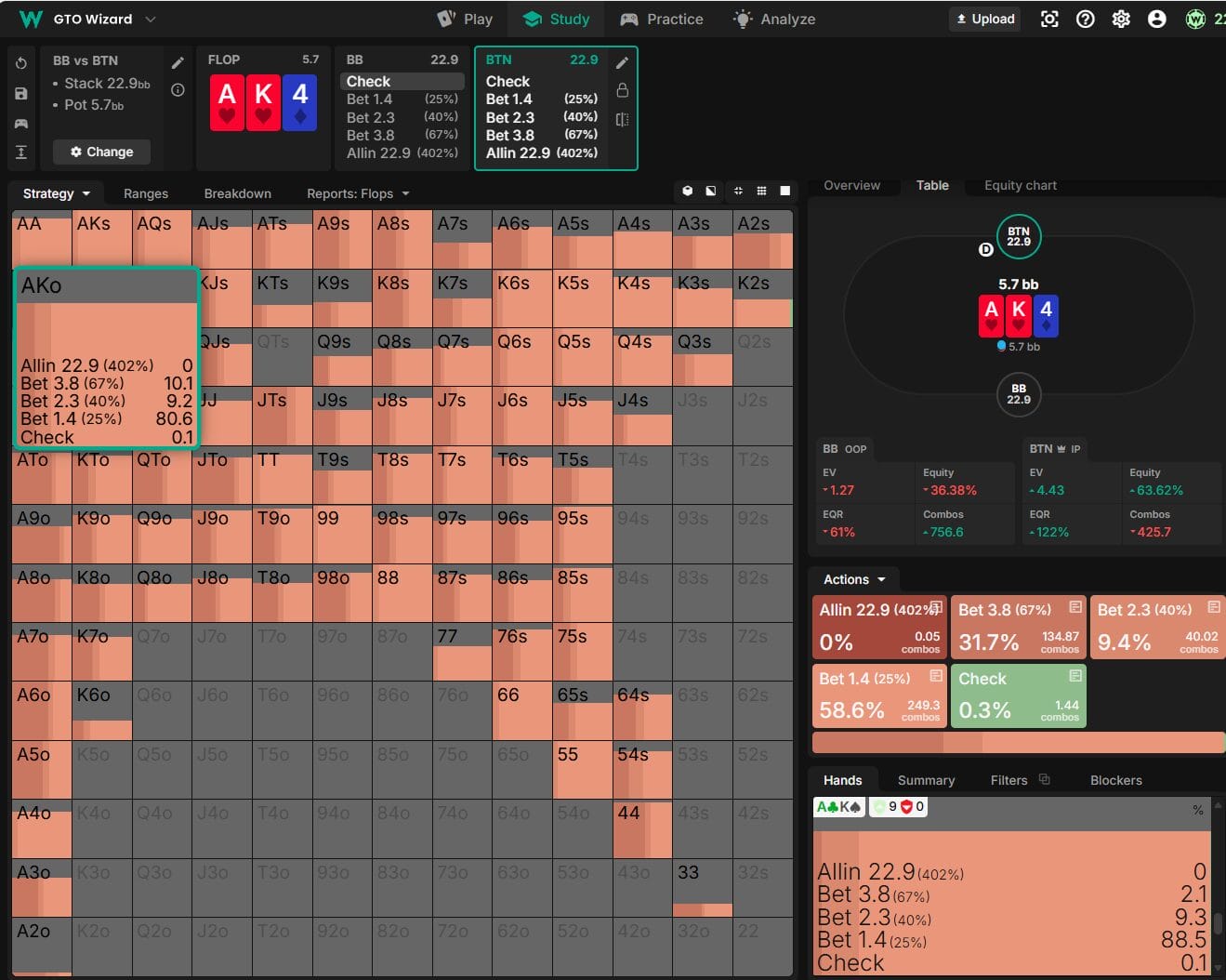 Chip EV c-bet strategy on AK4 two-tone board showing BTN range at 25bb with 58.6 percent small bets and 31.7 percent large bets