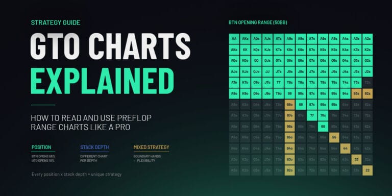 Gto Rpm Chart GTO Preflop Charts Explained: How to Read Range Charts