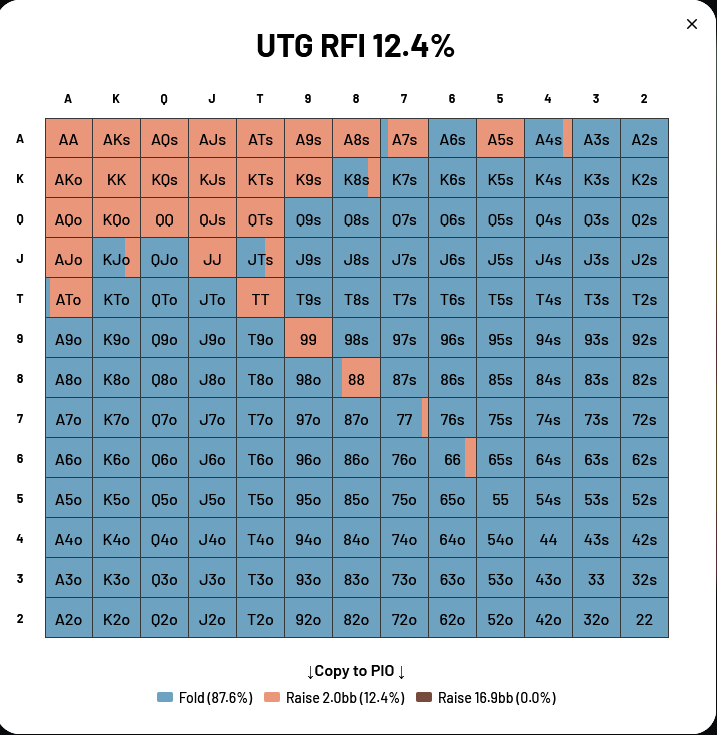 UTG RFI range as a short stack with 17bb on the bubble showing 12.4 percent open