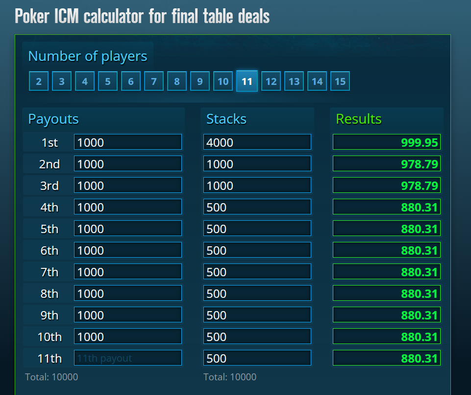 ICM equity values before the hand showing BB at 10bb worth 978.79 dollars
