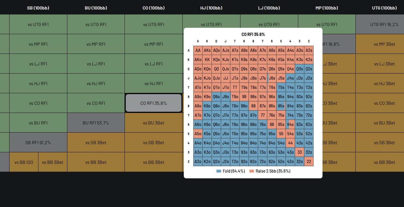Strategy Charts hover view
