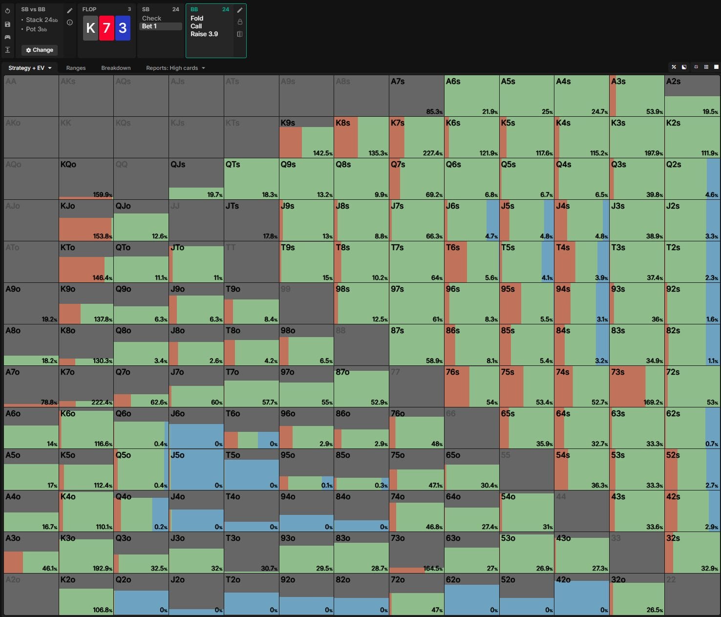 Big blind defense strategy on king seven three flop vs 1 big blind stab showing overcard and undercard framework