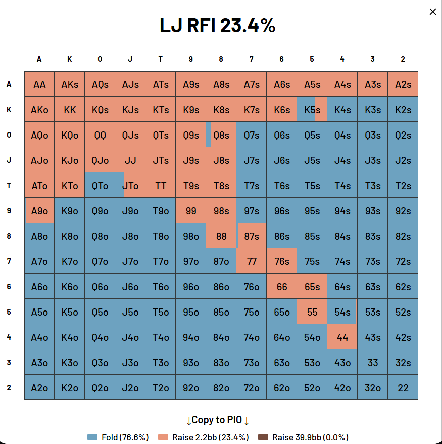 Lojack raise-first-in range at 40 big blinds showing approximately 23 percent of hands