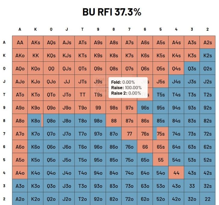 PKO button opening range at 25 big blinds when covered by both blinds showing 37.3 percent RFI
