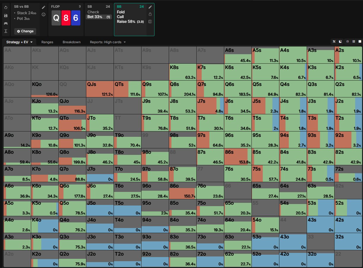 Big blind defense strategy on queen eight six flop vs 1 big blind stab showing overcard and undercard framework