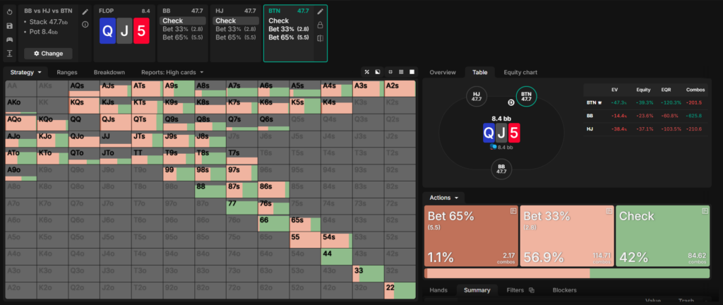 multiway pots mtt strategy