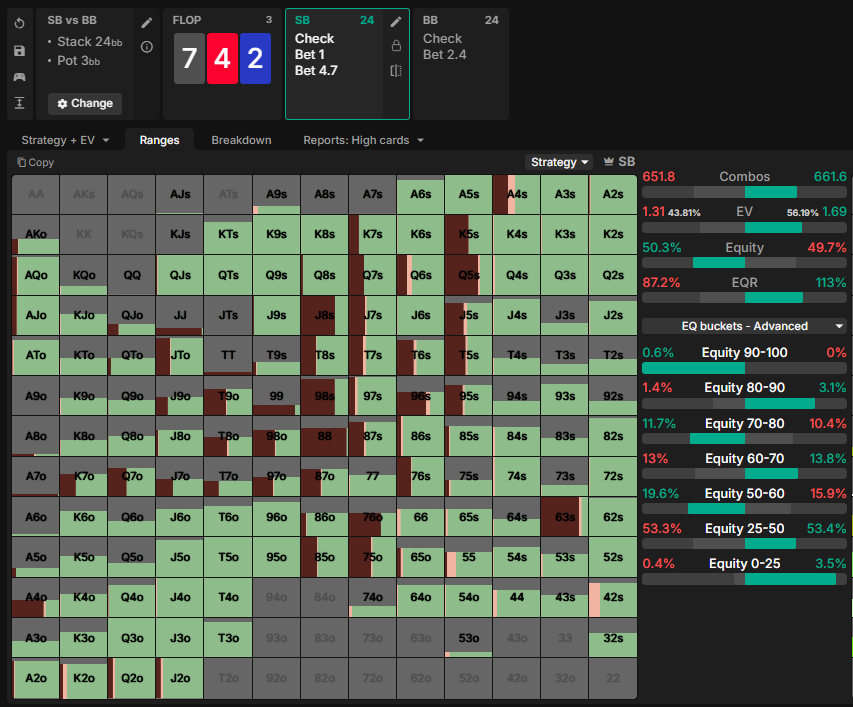 Small blind overbetting strategy on a low board in blind vs blind pot at 25 big blinds