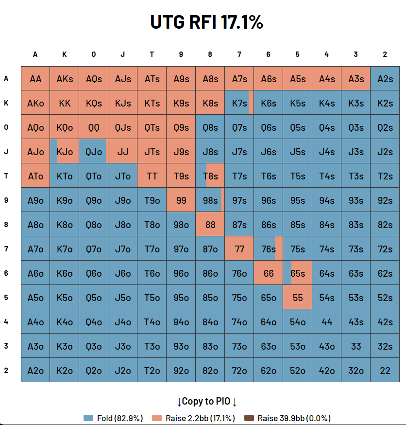 UTG raise-first-in range at 40 big blinds showing approximately 17 percent of hands
